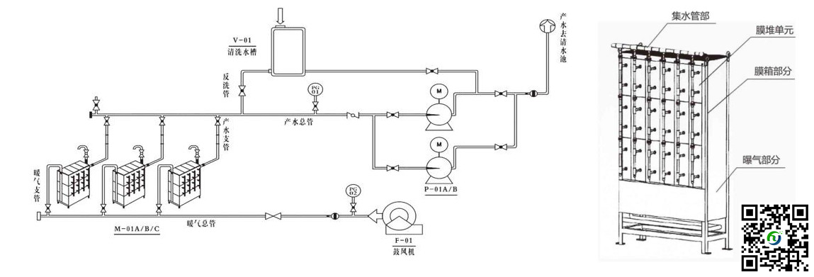 医院污水处理常用方法有哪些？有何特点？