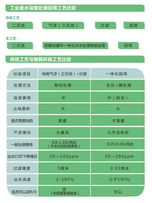 环境治理
