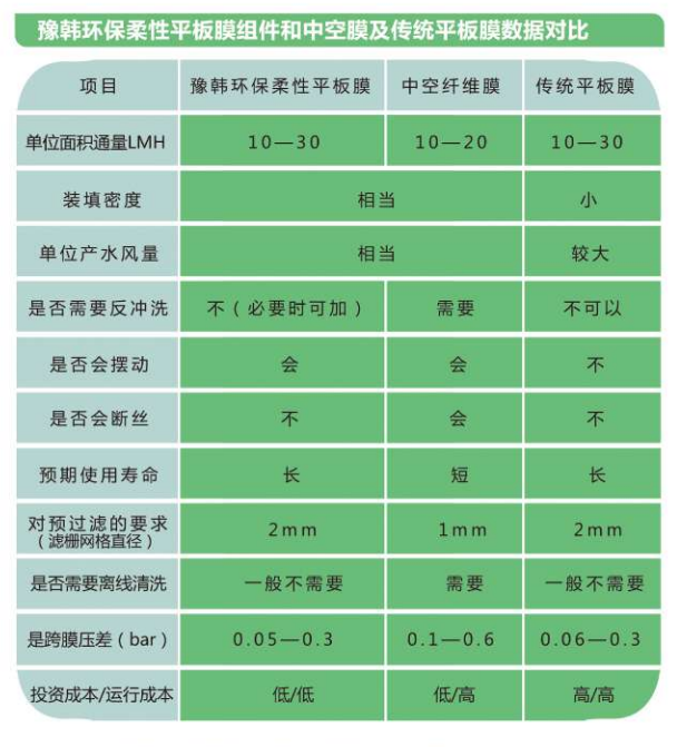 河南水环境治理