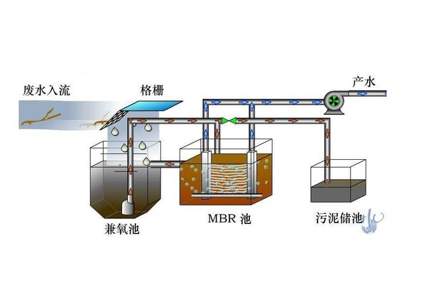 豫韩告诉你重金属废水处理的原则是什么?