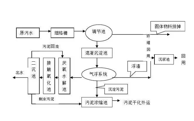 污水处理对身体有害吗?