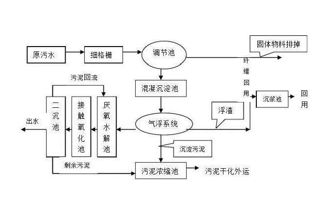 污水处理对身体有害吗？