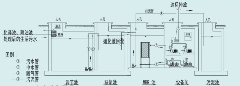 一体化生活污水处理设备的作用是什么