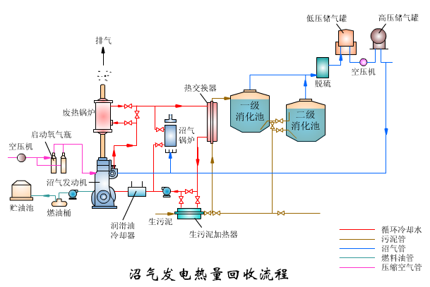 100种污水处理工艺流程flash演示！