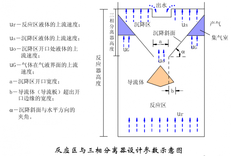 100种污水处理工艺流程flash演示！