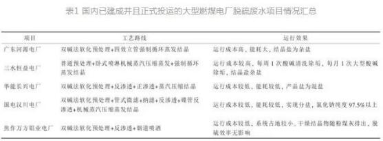 大型燃煤电厂脱硫废水烟气利用技术研究