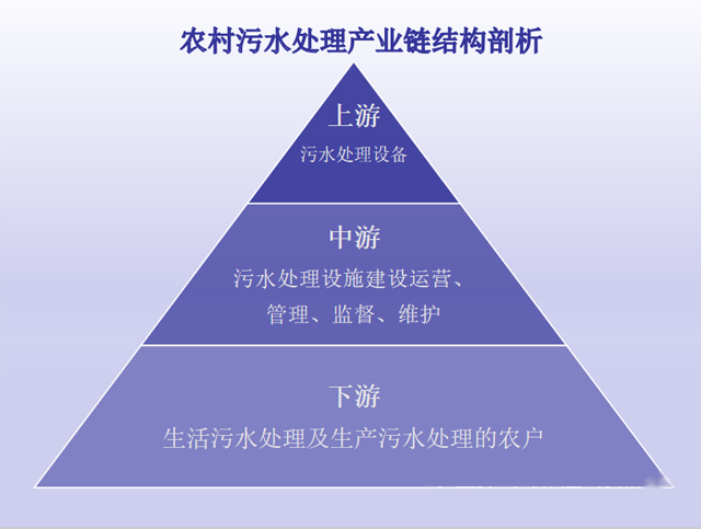 1157亿元分水岭：农村污水处理应该真正关注什么