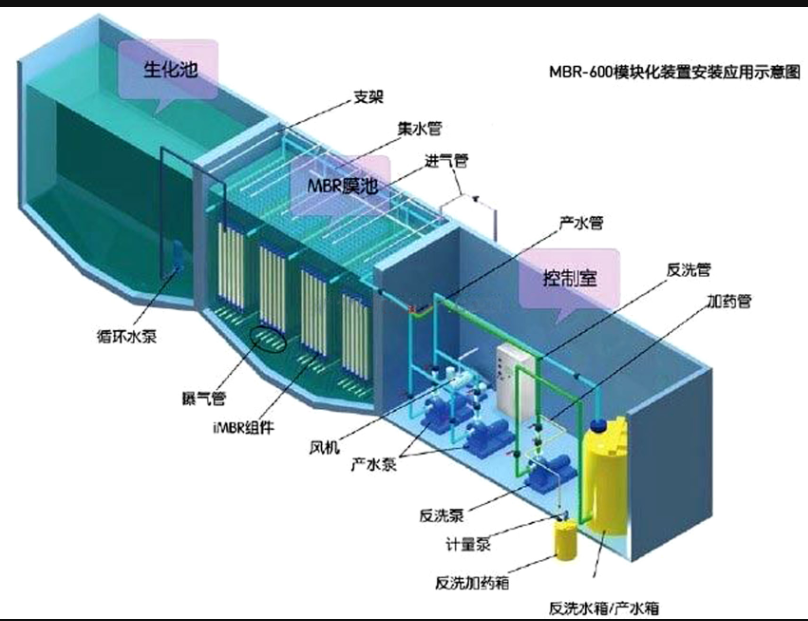 污水处理一体化设备的操作