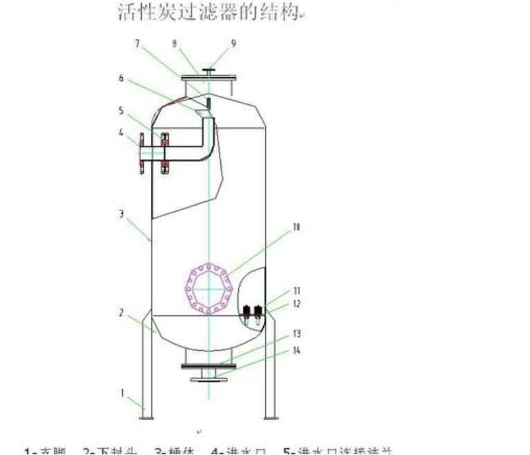 活性炭过滤器和活性砂过滤器的区别