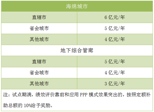 雨！城市排水防污系统准备好了吗？