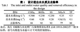 工业园区污水处理厂工艺调试需要注意哪些？