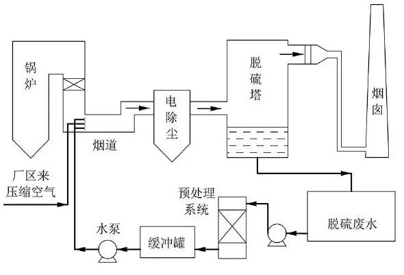 烟气喷雾蒸发在火电厂脱硫废水零排放中的应用