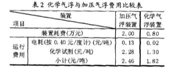 化学气浮法在环保中的应用