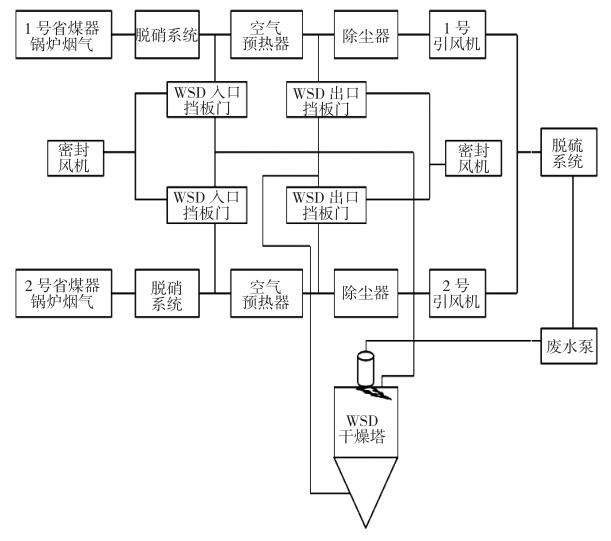 旋转喷雾干燥法脱硫废水零排放技术