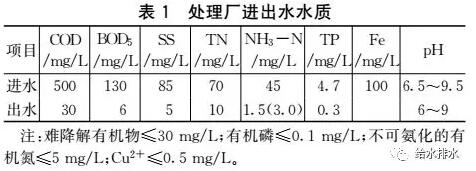 怎么高标改造工业聚集区？（一）