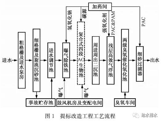 怎么高标改造工业聚集区（二）