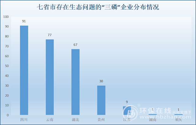 总磷污染“随风潜入夜” 长江大保护的新目标！