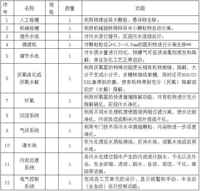 污水处理工程调试及试运行指导手册（四）