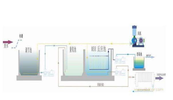 中水回用的过程及处理方法是怎样的？