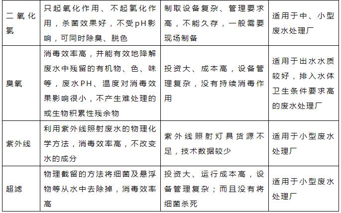 消毒剂的种类和选择都有哪些？