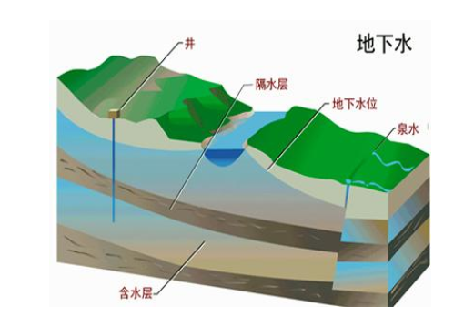 水处理180个常用专业名词解释（一）