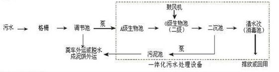 医院污水地埋式一体化处理设备