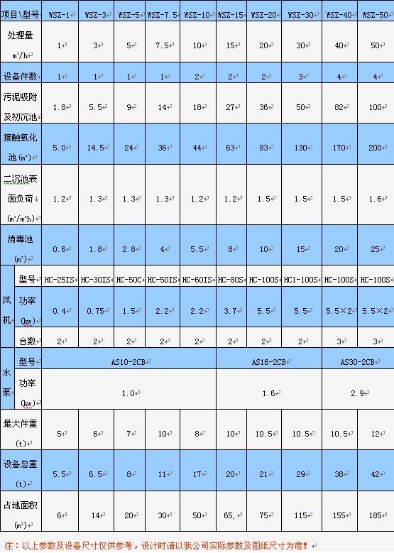 医院污水地埋式一体化处理设备