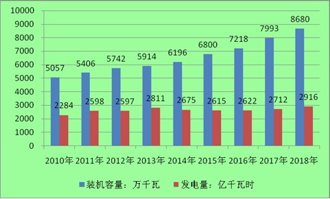 2020河南工业用水行业现状及发展前景分析