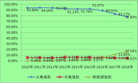 2020河南工业用水行业现状及发展前景分析