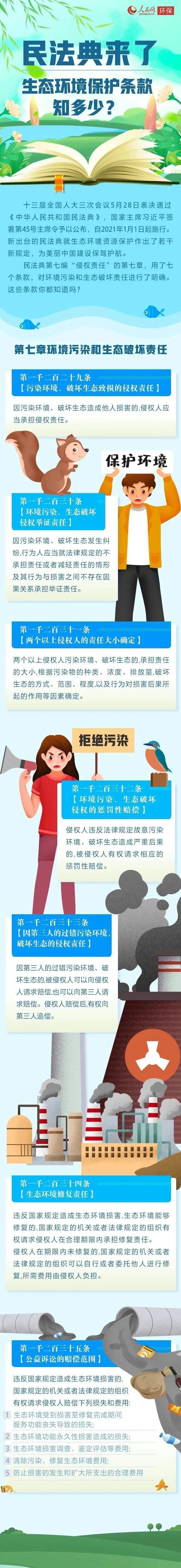 民法典来了 生态环境保护条款知多少？