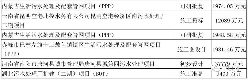 中项网权威发布8月份生活污水处理项目