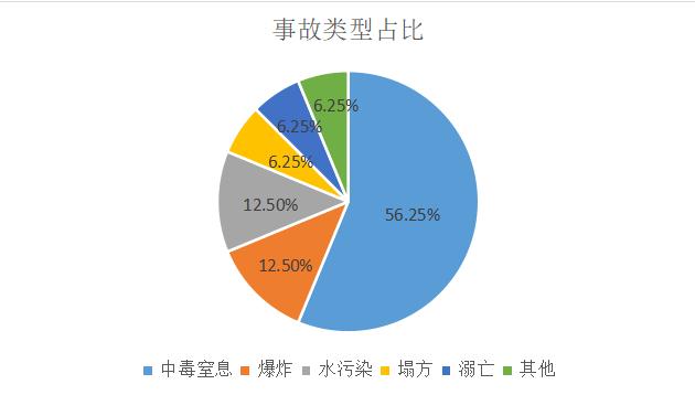 盘点2020年水务行业重大安全事故