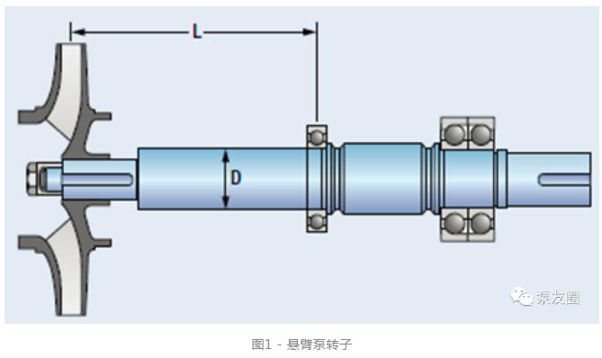 如何打造高可靠性离心泵？