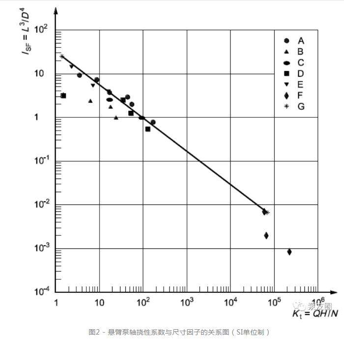 如何打造高可靠性离心泵？